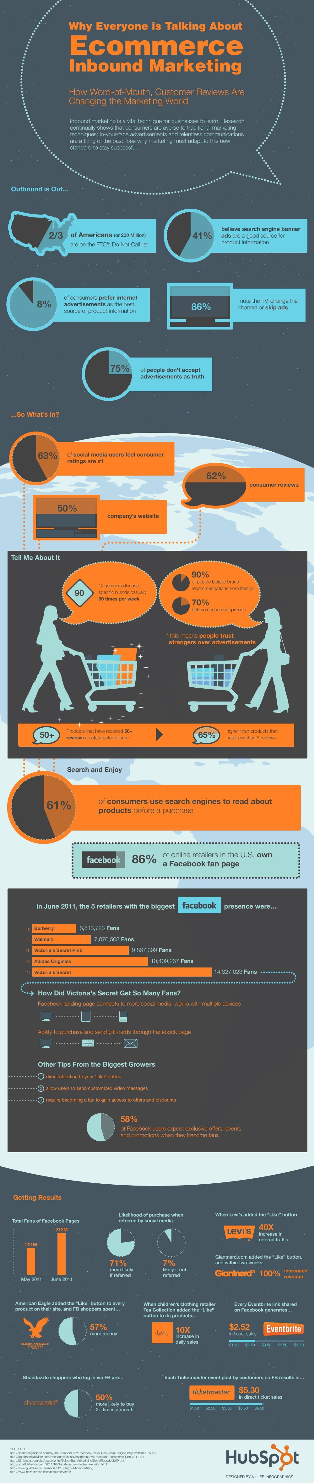 hubspot-ecommce-inbound-marketing-vs-outbound-marketing